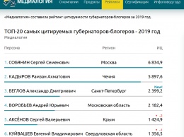 Сергей Аксенов вошел в пятерку самых цитируемых губернаторов-блогеров за 2019 год