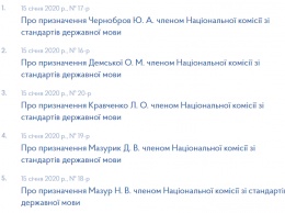 Кабмин определился с именами членов Нацкомиссии по стандартам государственного языка