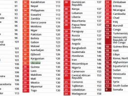 Transparency International обнародовала мировой рейтинг индексов коррупции-2019: Украина - на 126 месте