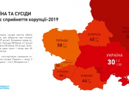 Украина опустилась в рейтинге восприятия коррупции от Transparency International