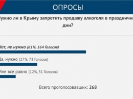 Крымчане выступили против запрета на продажу алкоголя в праздничные дни