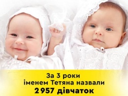 Минюст узнал, сколько в Украине детей с именем Таня