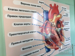 На покупку ангиографа в криворожскую «тысячку» потратили 22 000 000 миллиона гривен