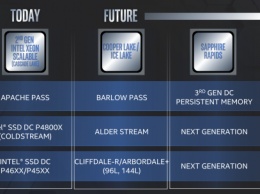 Еще одна задержка: новое поколение продуктов Intel на базе 3D XPoint не торопится выйти на рынок