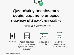 В МВД объяснили порядок обмена временного водительского удостоверения на постоянное