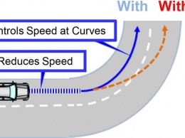Toyota анонсировала запуск функции подавления ускорения