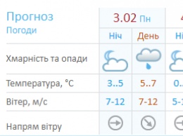 Тепло уйдет, мороз вернется. Прогноз погоды в Киеве до конца недели
