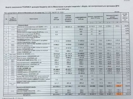 Сенкевич «потерял» 30% поступлений в бюджет Николаева?