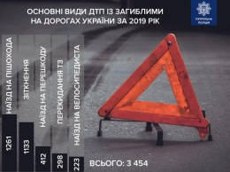 Почти 3,5 тыс. человек погибли в ДТП в 2019, более 32 тыс. получили травмы