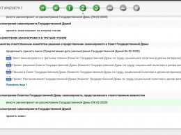 Госдума в третьем чтении приняла закон о присвоении званий ветеранов военной службы жителям Крыма и Севастополя