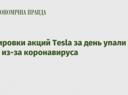 Котировки акций Tesla за день упали на 20% из-за коронавируса