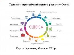 В одесской мэрии представили итоги турсезона-2019. Презентация