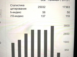 К физикам добавились медики: днепровский ученый-онколог вошел в топ цитируемых