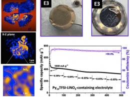 Найден способ удлинить жизненный цикл литий-металлических батарей