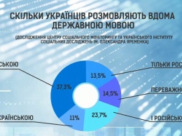 ''Насильственная украинизация?'' Профессор развенчала фейк