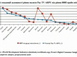 Провайдеров хотят обязать платить правообладателям 5% от дохода непонятно куда