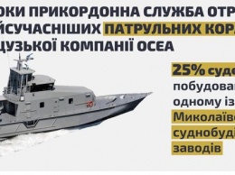 Рада ратифицировала Соглашение между Украиной и Францией по морской безопасности