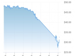 Черный понедельник. Цены на нефть и мировые биржи рухнули. Что ждет гривню и Украину?