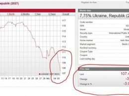 Дыхание кризиса: украинские облигации стремительно теряют популярность