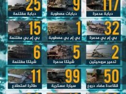 Войска Асада и Путина понесли огромные потери в Сирии: озвучена статистика