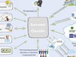 Биллинговые системы по которым нам сегодня начисляют платежи операторы - не узаконены