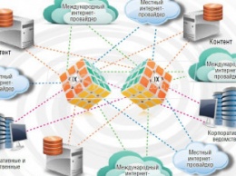 Точки обмена трафиком стали популярным местом доступа к общемировым облачным ресурсам