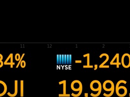 Индекс Dow закрылся ниже 20 тыс. пунктов впервые с 2017 года