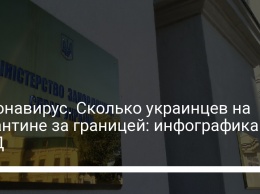 Коронавирус. Сколько украинцев на карантине за границей: инфографика - МИД