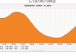 Украинские сети готовы к увеличению интернет-трафика в период карантина