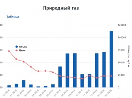 Миллионы останутся без зарплат, доллар подорожает, а цена на газ обрушится: что ждет украинцев в апреле