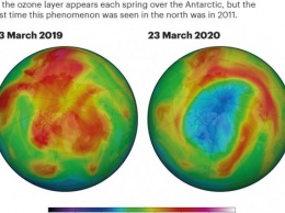 Над Арктикой открылась озоновая дыра рекордных размеров