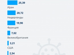 Эксперты ВОЗ объяснили разницу в смертности от коронавируса в разных странах