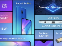 Redmi 8A Pro: недорогой смартфон с процессором Snapdragon 439