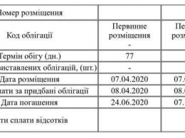 "Ситибанк" не дал опустить безналичный валютный курс, а наличный доллар сильно подешевел