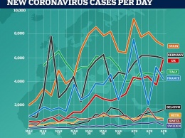 ''Шаг за шагом'': как Европа собирается оживать после пандемии коронавируса