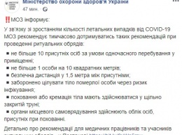 Не целовать покойника и соблюдать дистанцию. В Минздраве рассказали, как правильно хоронить умерших от коронавируса