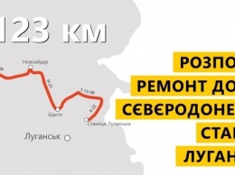 Станица Луганская получит отремонтированную дорогу