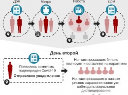 Коронаслежка. Как страны всего мира используют слежение за гражданами, чтобы побороть коронавирус