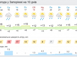 С завтрашнего дня в Запорожье и области начнутся затяжные дожди