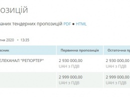 У Кивалова ловко «распилили» 3 миллиона гривен, замаскировавшись под Гончаренко