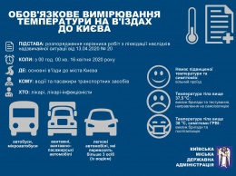 Коронавирус 15 апреля. Киев хочет проверять всех водителей, в США рекорд смертности. Обновляется