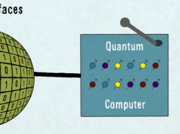 Google и Intel производят революцию в контексте квантовых компьютеров
