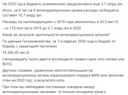 В 2020-м Украина потратит на содержание антикоррупционеров 3,7 милллиарда, а от них получила в бюджет всего 14 тысяч