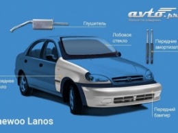 Рейтинг популярных подержанных авто и их распространенных поломок