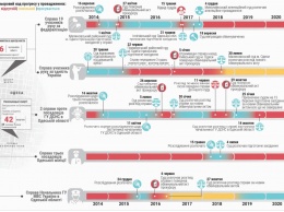 ООН заинтересовали события в Одессе шестилетней давности