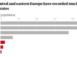 Названы причины, почему в Восточной Европе меньше жертв коронавируса, чем в Западной. Инфографика
