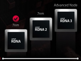 Старшая видеокарта AMD с архитектурой RDNA 2 выйдет в этом году