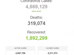 Италия стала лидером антирейтинга по COVID-19 в Евросоюзе: статистика по коронавирусу на 18 мая. Постоянно обновляется