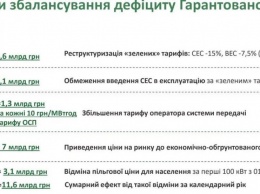 СМИ: В Минэкоэнерго предлагают повысить тарифы на электроэнергию с октября 2020 года