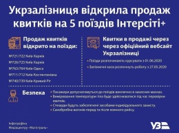 "Укрзализныця" открыла продажу билетов на 14 поездов